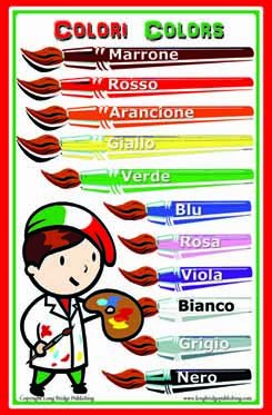 Educational posters in Italian and English, set of 5