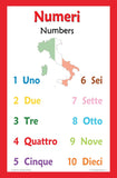 Educational posters in Italian and English, set of 5