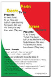 Bilingual poster: Italian verbs "Essere" and "Avere"  simplified for beginner Italian students