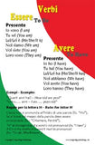 Italian Language School Poster - Verbs in Italian: Essere and Avere, Simplified Wall Chart