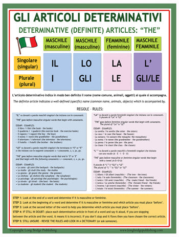 Italian Grammar School Poster - Articles (Articoli in Italiano) Bilingual Language Wall Chart