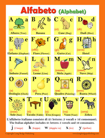 Italian Alphabet Poster (bilingual: Italian-English)