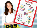 Spanish Language School Poster - Numbers wall chart for home and classroom - Spanish-English bilingual text (español y ingles)