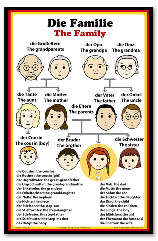 German Language School Poster - Words About Family Members - Wall Chart for Home and Classroom - Bilingual: German and English Text