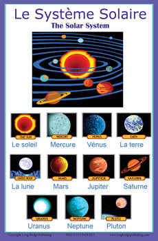 Planets In French French Language Poster - Solar System and Planets, for Classroom and P ...