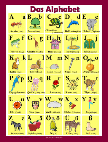 German Alphabet Poster (bilingual: German-English chart for language learners)