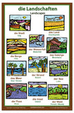 German Language School Poster - Words About Places/Landscapes - Wall Chart for Home and Classroom - Bilingual: German and English Text