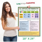 Italian Grammar School Poster - Articles (Articoli in Italiano) Bilingual Language Wall Chart