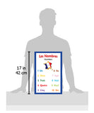 French language school poster - Numbers in French