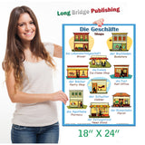 German Language School Poster - Words About Shops/Stores - Wall Chart for Home and Classroom - Bilingual: German and English Text