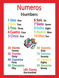 Spanish Language School Poster - Numbers wall chart for home and classroom - Spanish-English bilingual text (español y ingles)