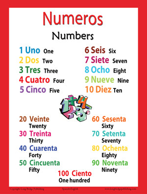 Spanish Language School Poster - Numbers wall chart for home and classroom - Spanish-English bilingual text (español y ingles)