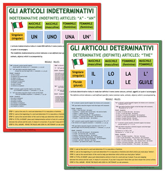 Italian Grammar School Poster - Articles (Articoli in Italiano) Bilingual Language Wall Chart