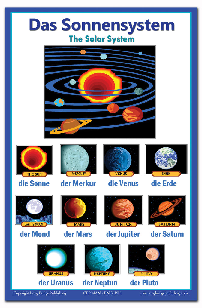 German Language Poster - Solar System and Planets, for Classroom and Playroom (Bilingual) Englisch - Deutsche