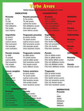 LARGE posters: Italian verbs "Essere" and "Avere" (To Be, To Have) - available:  single or set of 2 -