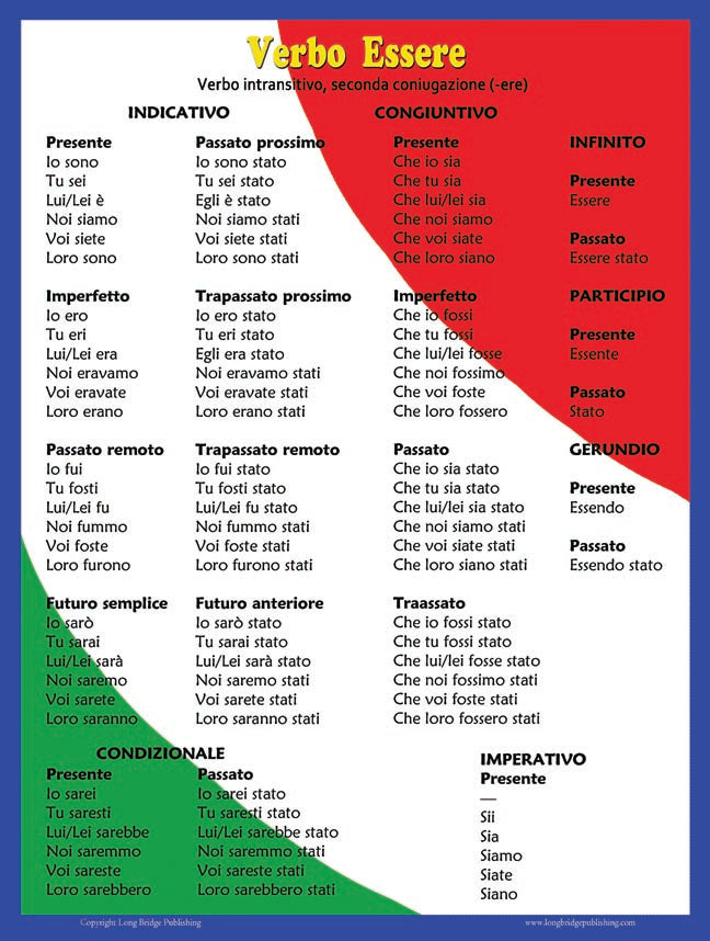 LARGE posters: Italian verbs "Essere" and "Avere" (To Be, To Have) - available:  single or set of 2 -