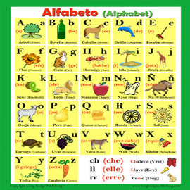 Spanish Alphabet Poster - Italian, French and Spanish Language Teaching  Posters